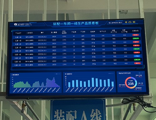 包装线生产进度管理系统案例