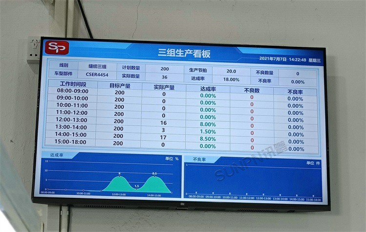 腾美汽车生产管理看板系统案例