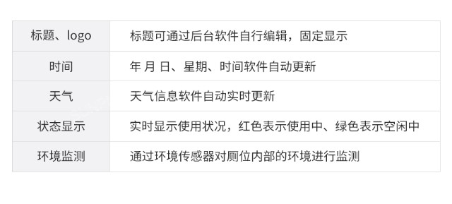讯鹏智慧公厕自动开关门锁怎么样?