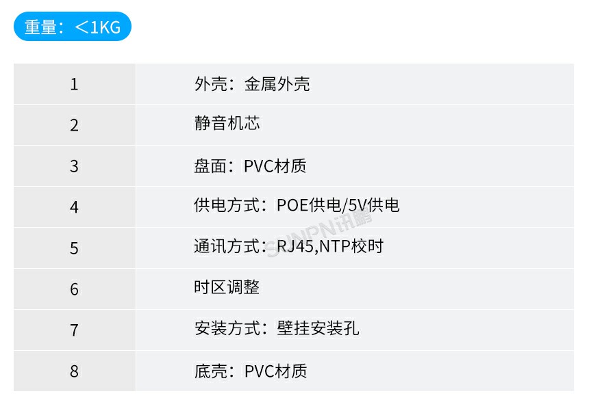 讯鹏多路智能防静电监控仪优点