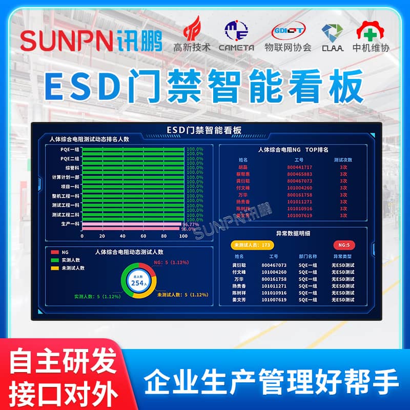 ESD门禁智能看板