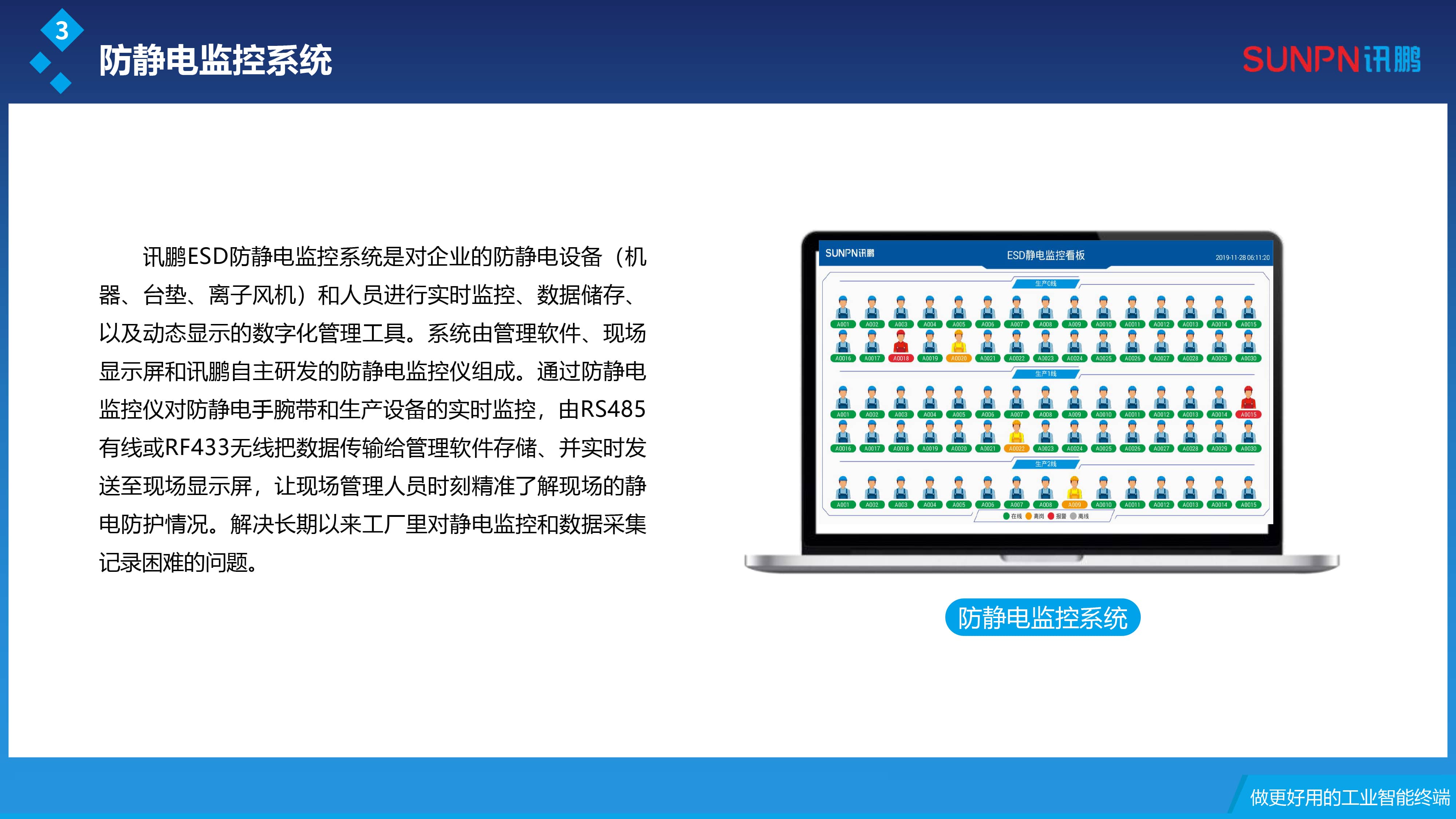 讯鹏esd防静电监控系统怎么样？