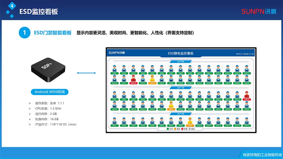 讯鹏工业数据采集器怎么样？