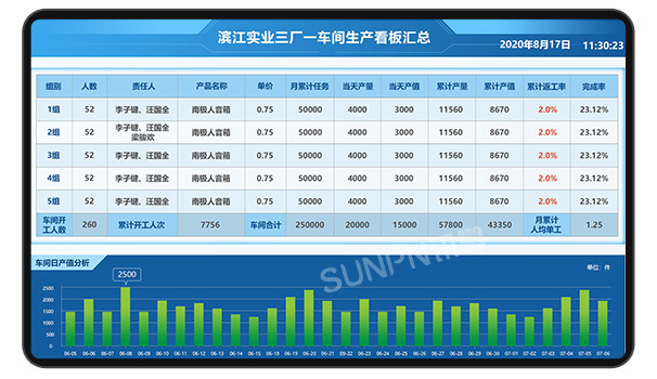 讯鹏工厂无线呼叫系统怎么选择？