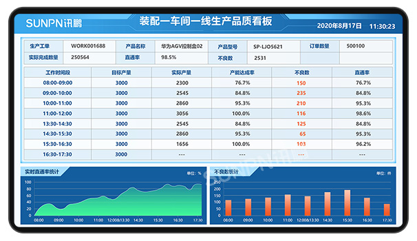 讯鹏电子工艺卡管理软件怎么选？