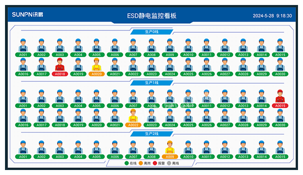 ESD防静电监控系统一