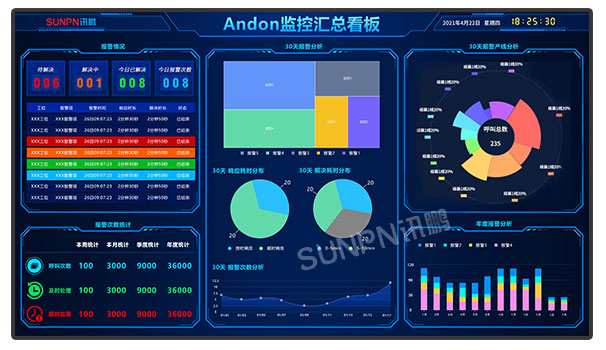 安灯呼叫系统一