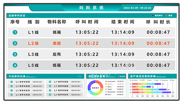 安灯呼叫系统二