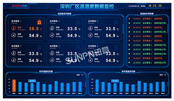 环境温湿度监控系统