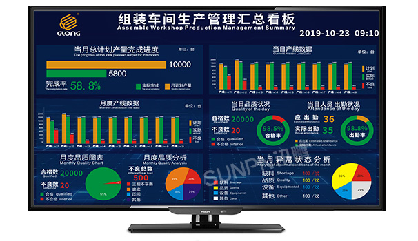 定制生产管理看板软件-1