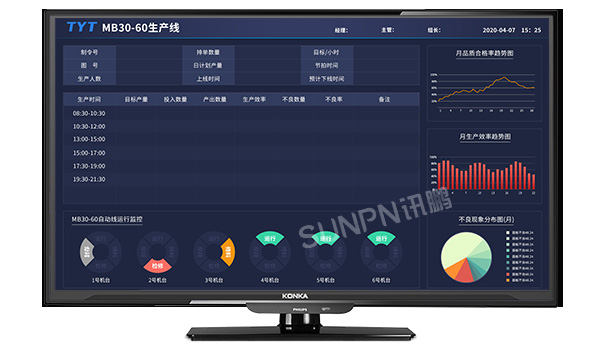 定制生产管理看板软件-3