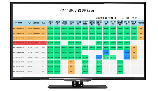 定制生产管理看板软件-5