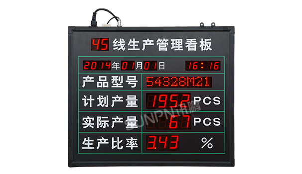 产线生产管理看板