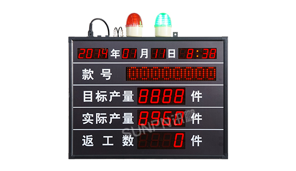 产线生产管理看板