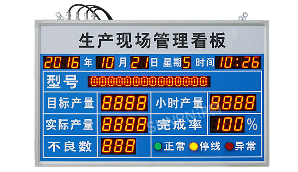 生产现场管理看板
