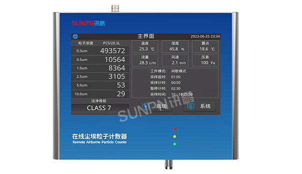 环境在线尘埃粒子计数器