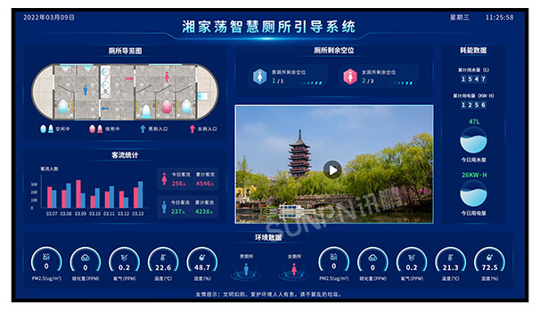 市政景区服务区智慧公厕引导系统